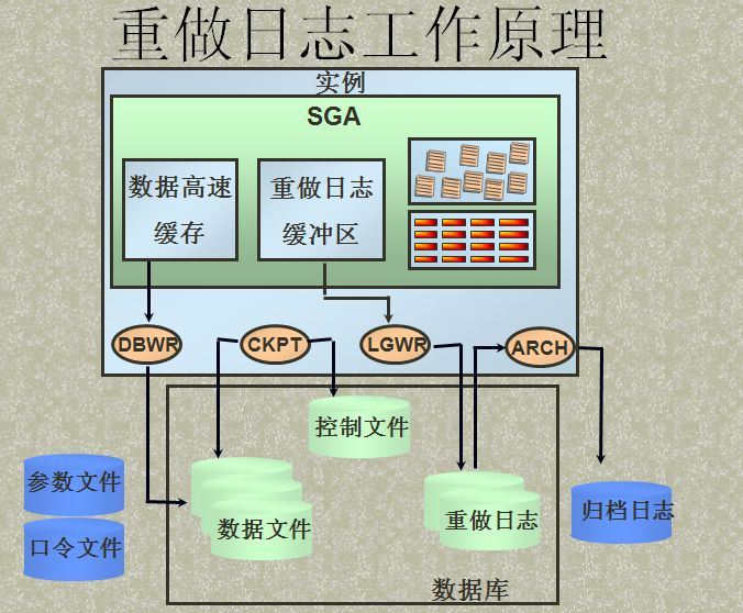 分析Oralce重做日志-CDA数据分析师官网