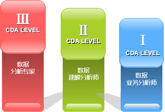 CDA数据分析师系统培训