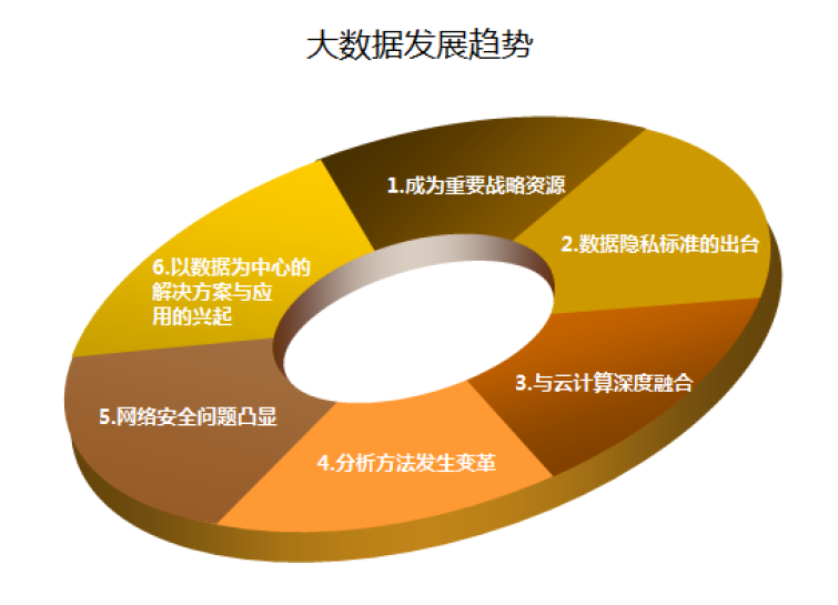 CDA数据分析师解析_《2015中国大数据交易白皮书》!-CDA数据分析师官网