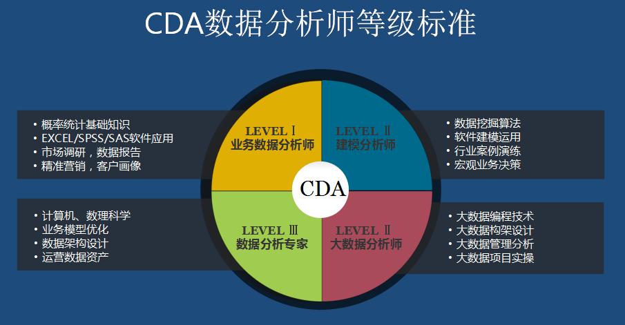 互联网数据分析师