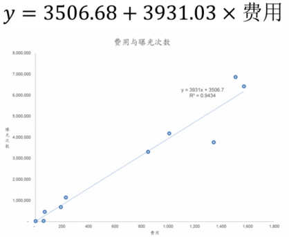 逻辑回归的原理_cv学习第三课 机器学习之线性回归与逻辑回归(3)