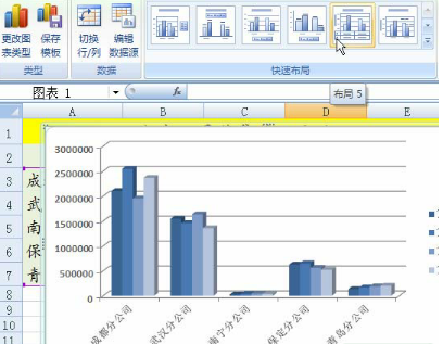 excel2013中进行绘制漂亮柱状图的操作方法